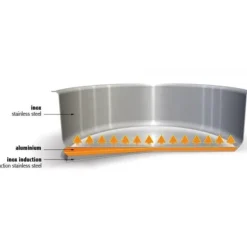 Casserole Mutine Ø 20 cm Manche Fixe Inox Cristel