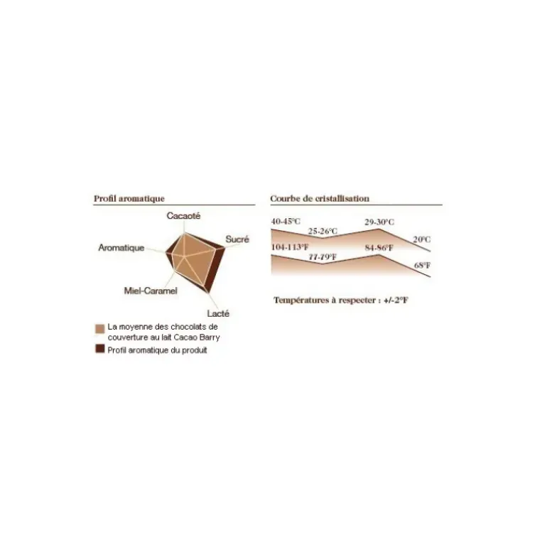 Chocolat Lactée Barry 35,3% pistoles 5 kg